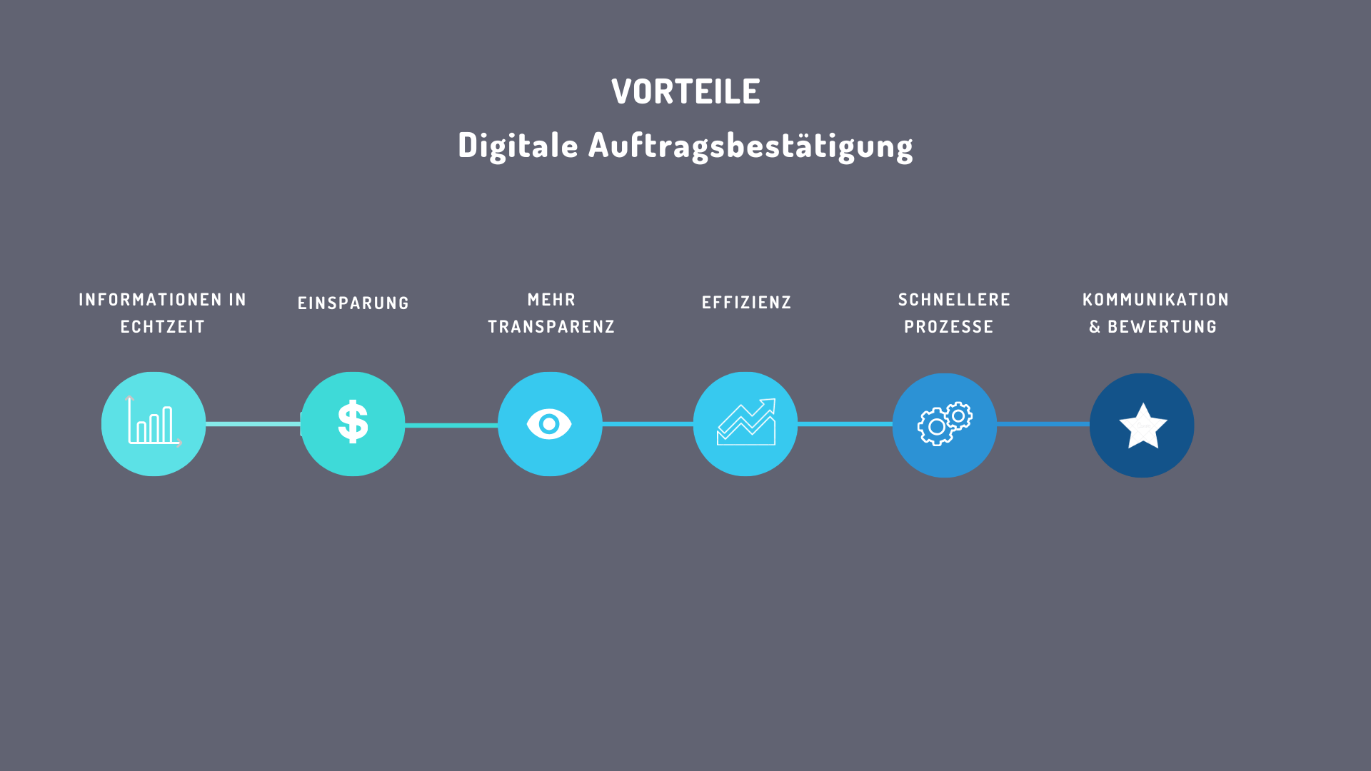 Vorteile Digitale Auftragsbestätigung 