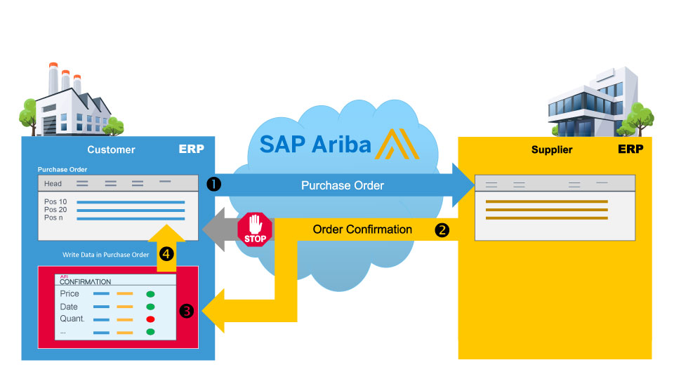 Sap add. SAP Ariba. Скин SAP nap. SAP nap