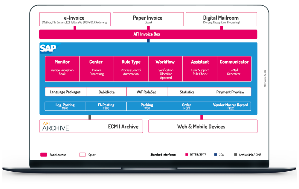 Solution4Invoice System Architecture