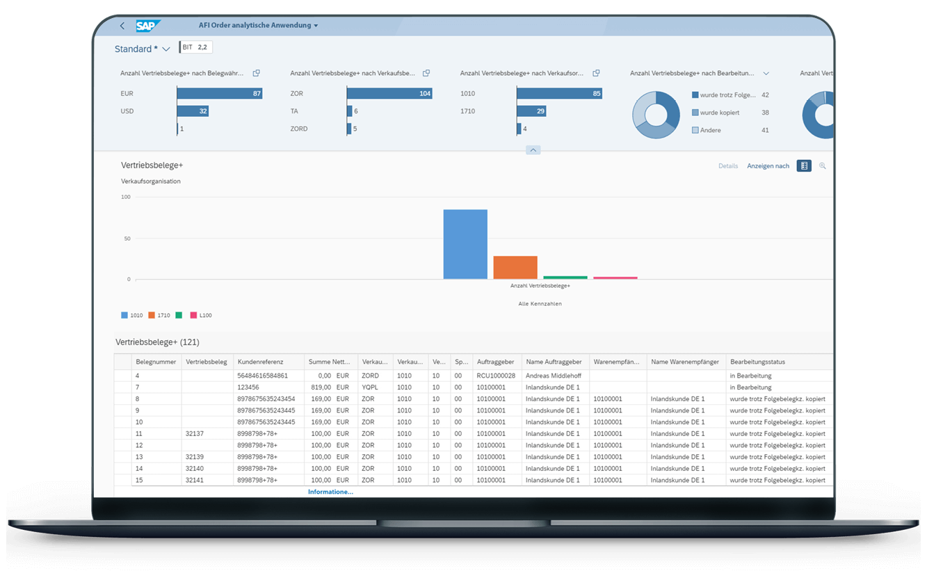 AFI Order Analytics